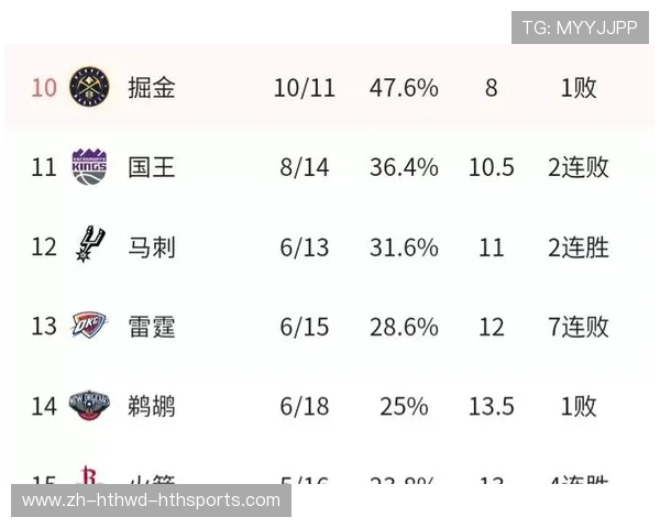 NBA火箭队与雄鹿队比赛数据对比与得分分布