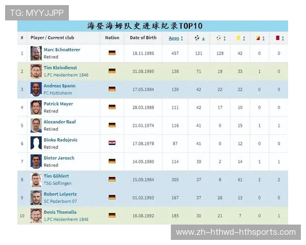 那些来自德国小镇的德甲俱乐部球队简介合集